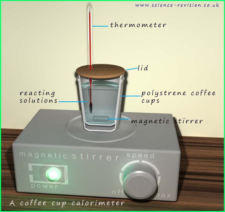 A diagram to shown a coffee cup calorimeter.
